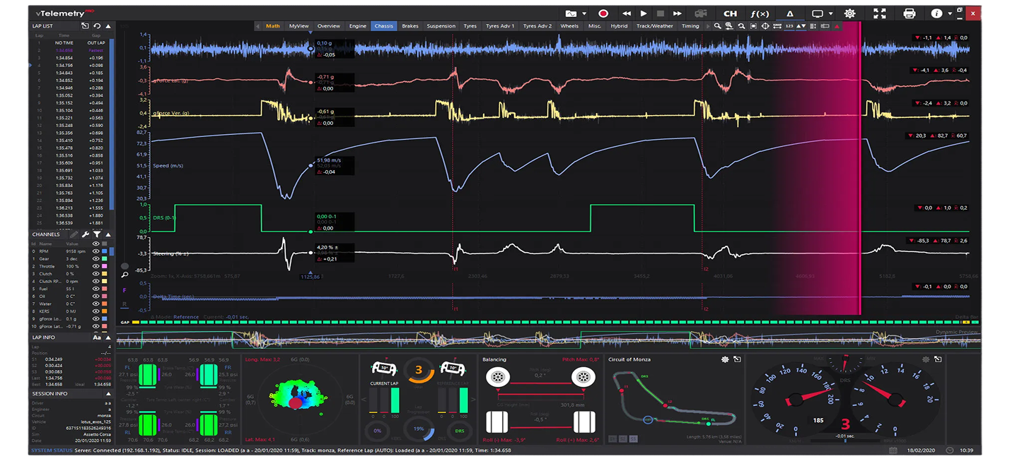 Telemetriedaten-Analyse von Racing Unleashed mit Geschwindigkeits- und Leistungsdiagrammen auf dunklem Hintergrund.